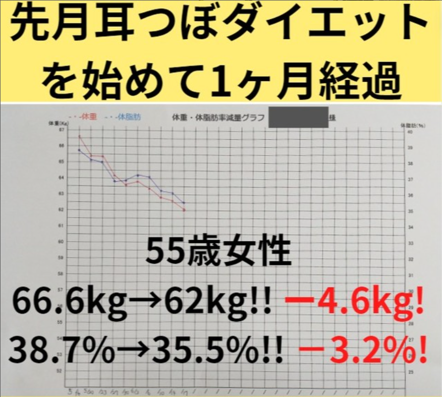 米子市 50代 ダイエット