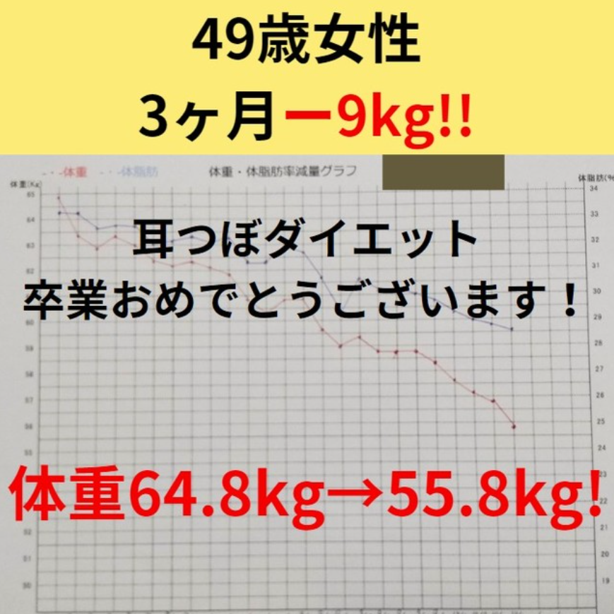 米子 49歳 ダイエット